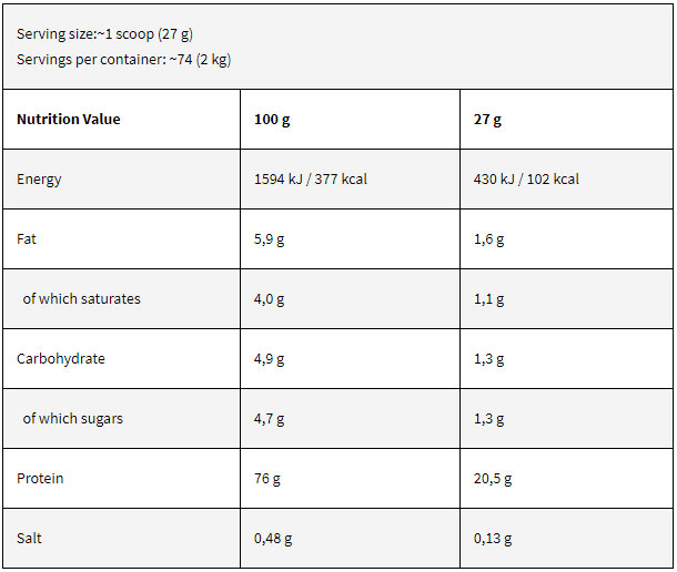 anabolic_pro_blend5_nutrition