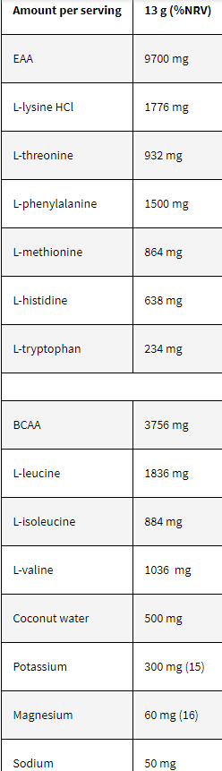 kl_gold_eaamino-facts