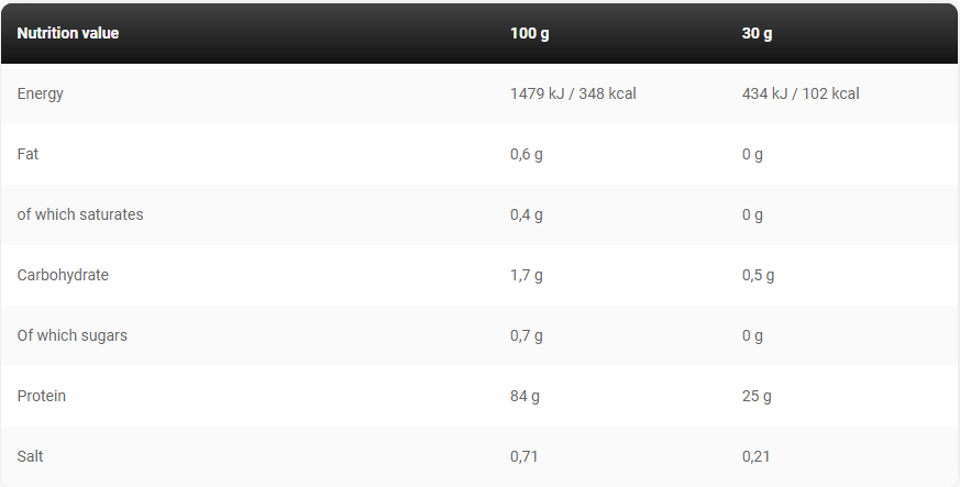 levrone-gold-iso-2kg-facts