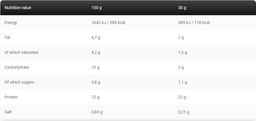 levrone-gold-whey-2kg-facts