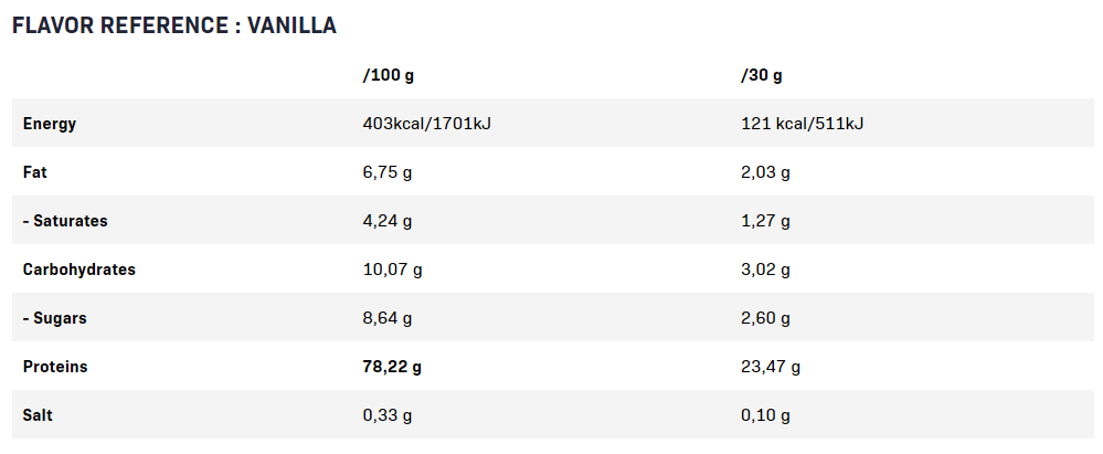 delicious-whey-protein-powder-facts