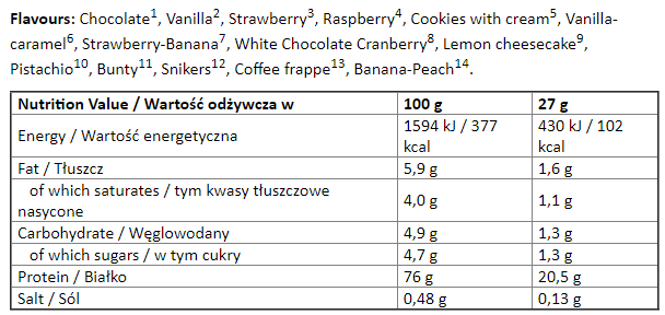 fa-nutrition-titanium-pro-plex-5-2000-g-facts