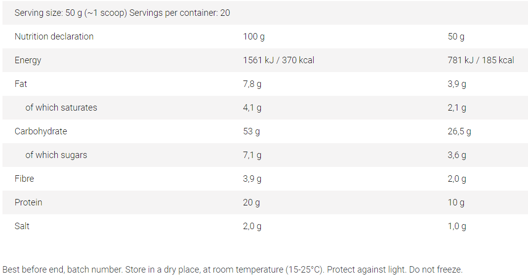wow-protein-pancakes-1-kg-facts